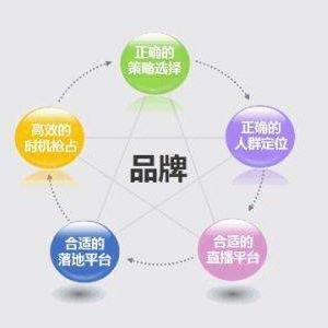 太原企业品牌推广服务平台   品牌推广方
