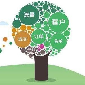 太原企业网站推广的好处有以下几点