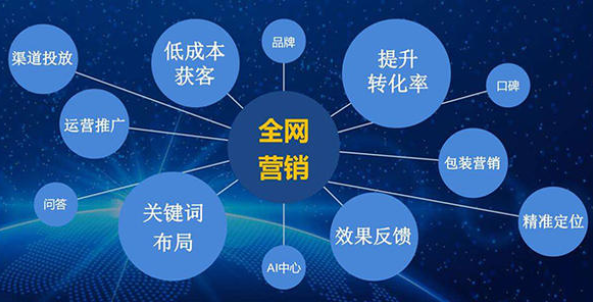 做网站的目的是什么：提高转化率才是建站关键