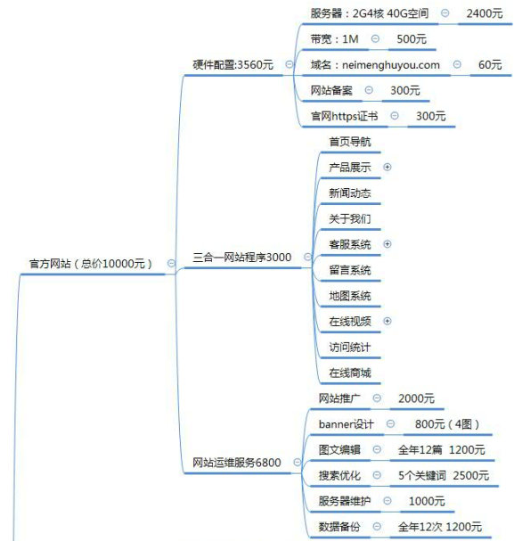 太原公司企业网站制作需要多少钱，企业网站制作明细报价