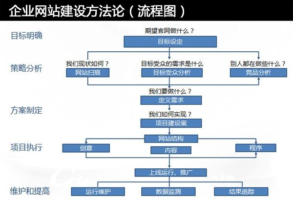 太原企业网站建设的常见流程是什么，如何制作企业网站