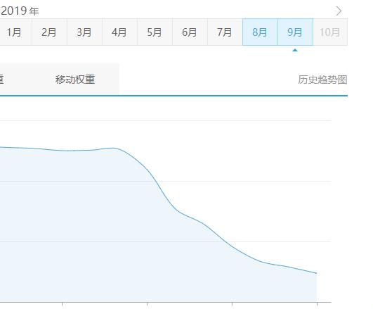 搜索引擎压力打击内容堆叠，太原网站依然内容为王(图1)