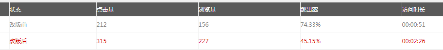 太原企业网站建设需要什么材料？需要多少钱？(图4)