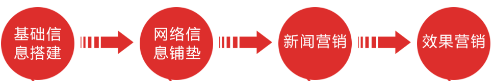 太原公司做网站推广需要多少钱？流程是什么？(图4)