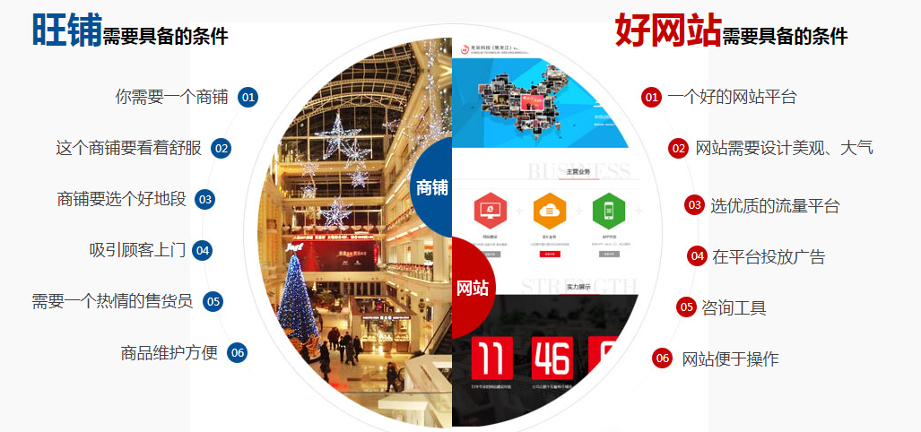 太原企业网站建设需要什么材料？需要多少钱？(图3)