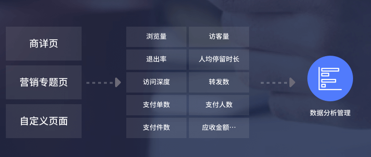太原微商城建设需要多少钱？建设流程是什么？(图6)