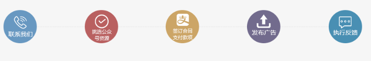 太原微信营销领域的广告营销平台   微信营销(图4)