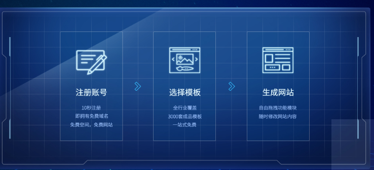 太原微官网制作需要多少钱？制作流程 (图7)
