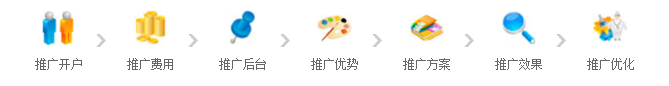 在太原做360推广的优势是什么？一年需要多少钱？(图4)