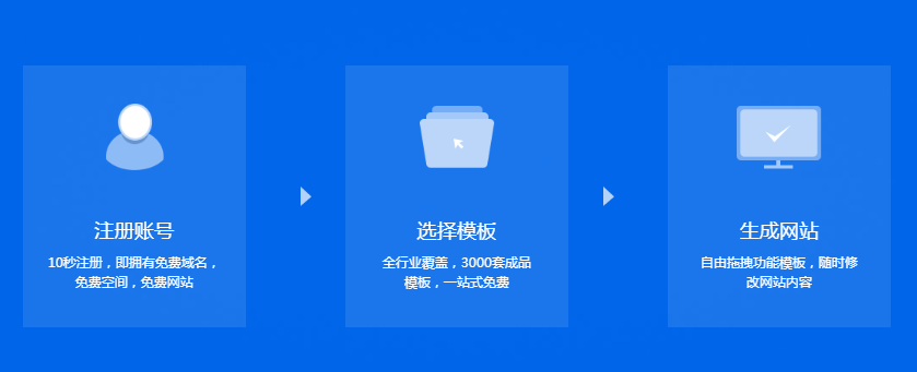 太原网站建设教程，教你怎么做网站建设。(图7)