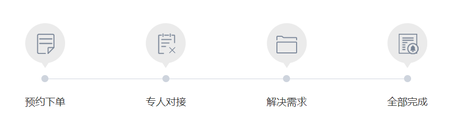 用WordPress建设网站需要多少钱？建站教程(图4)