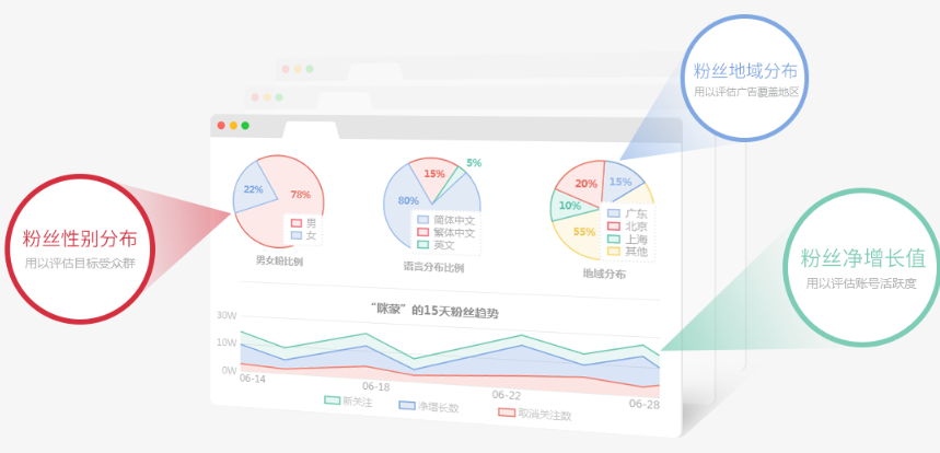太原微信营销领域的广告营销平台   微信营销(图2)