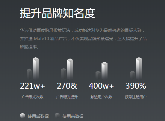 太原做百度推广效果怎么样？需要多少钱？(图4)