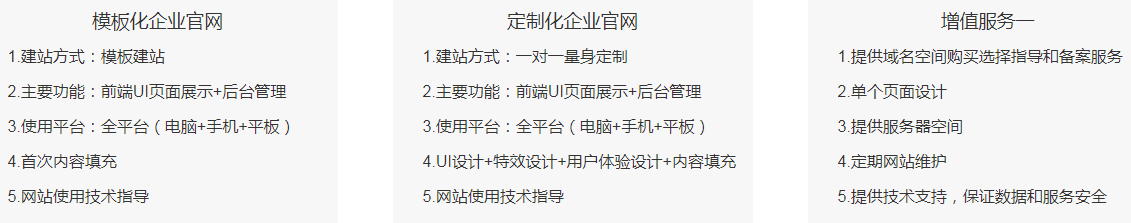 太原企业网站建设一站式服务平台，网站建设方案(图4)