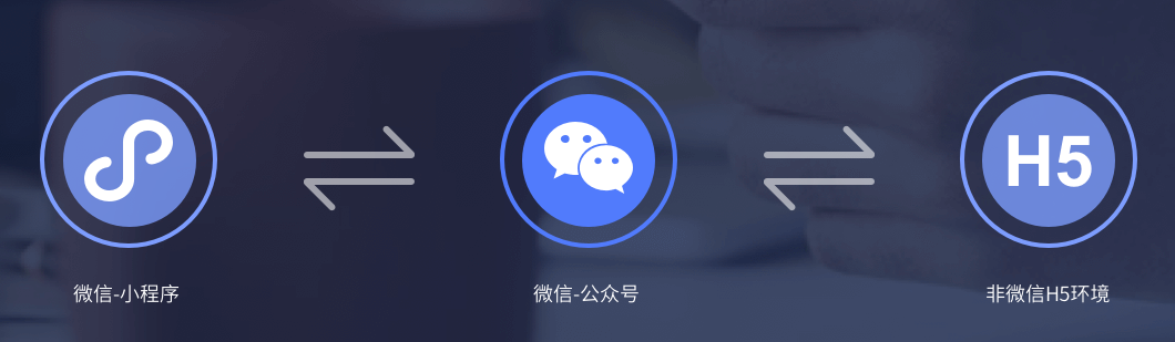 太原微商城建设需要多少钱？建设流程是什么？(图3)