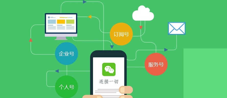 太原微信营销领域的广告营销平台   微信营销(图1)