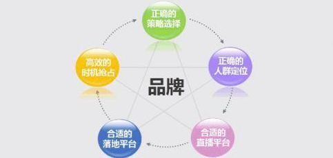 太原企业怎样搞好企业的品牌推广？(图1)