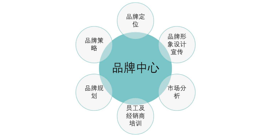 太原企业怎样搞好企业的品牌推广营销？(图1)