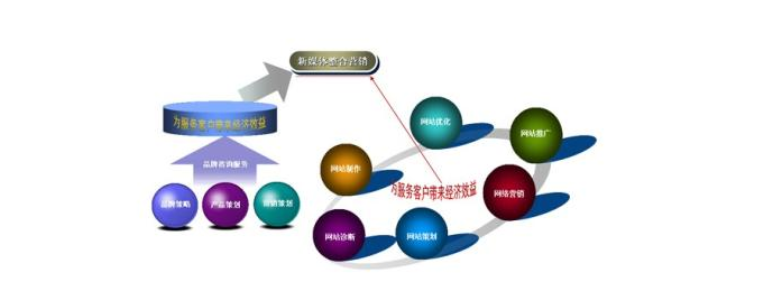 在太原怎样可以做好新媒体推广？(图1)