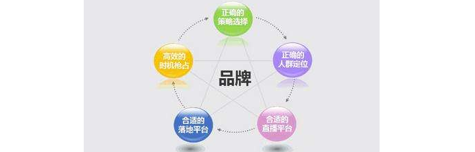 这样做品牌推广  可以让你的品牌口碑变好。(图1)